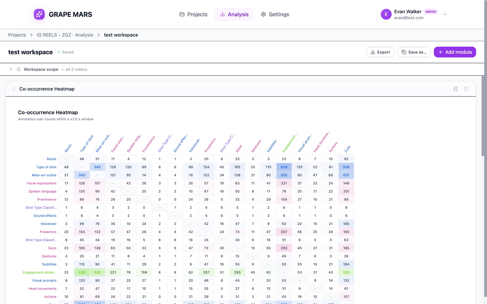 A workspace with the Co-occurrence Heatmap module open.